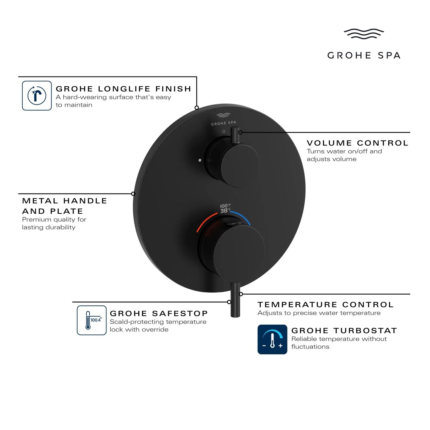Grohe Atrio New Single Function 2-Handle Thermostatic Matte Black Valve Trim