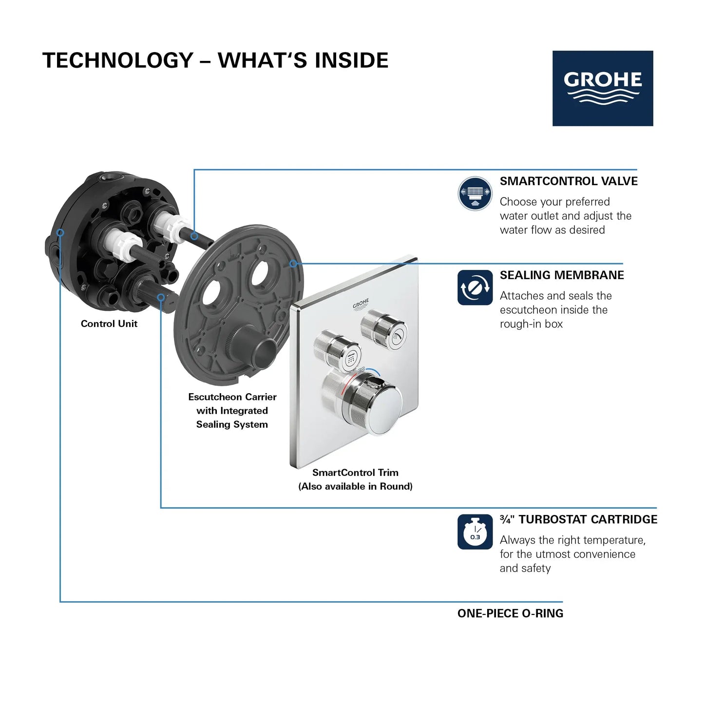 Grohe Grohtherm® Moon White SmartControl Dual Function Thermostatic Valve Trim