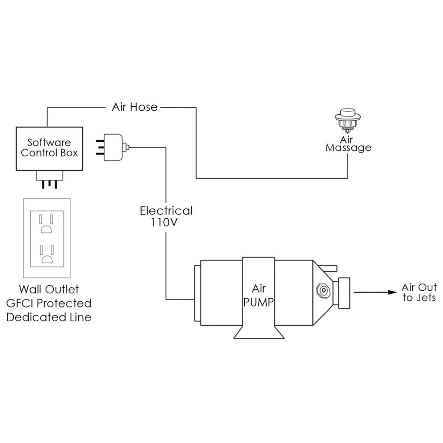 Ella's Bubbles Laydown 30" x 60" White Acrylic Air Massage Walk-In Bathtub With Left Inward Swing Door