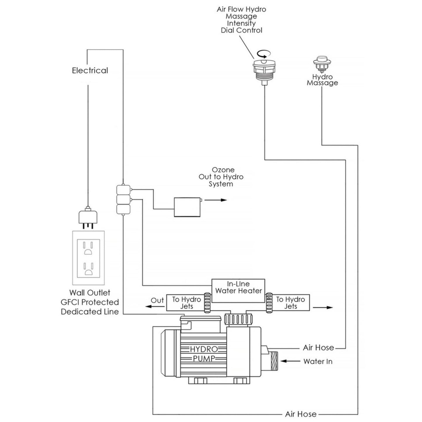 Ella's Bubbles Laydown 32" x 72" White Acrylic Hydro Jet Massage Walk-In Bathtub With 5-Piece Fast Fill Faucet and Left Inward Swing Door