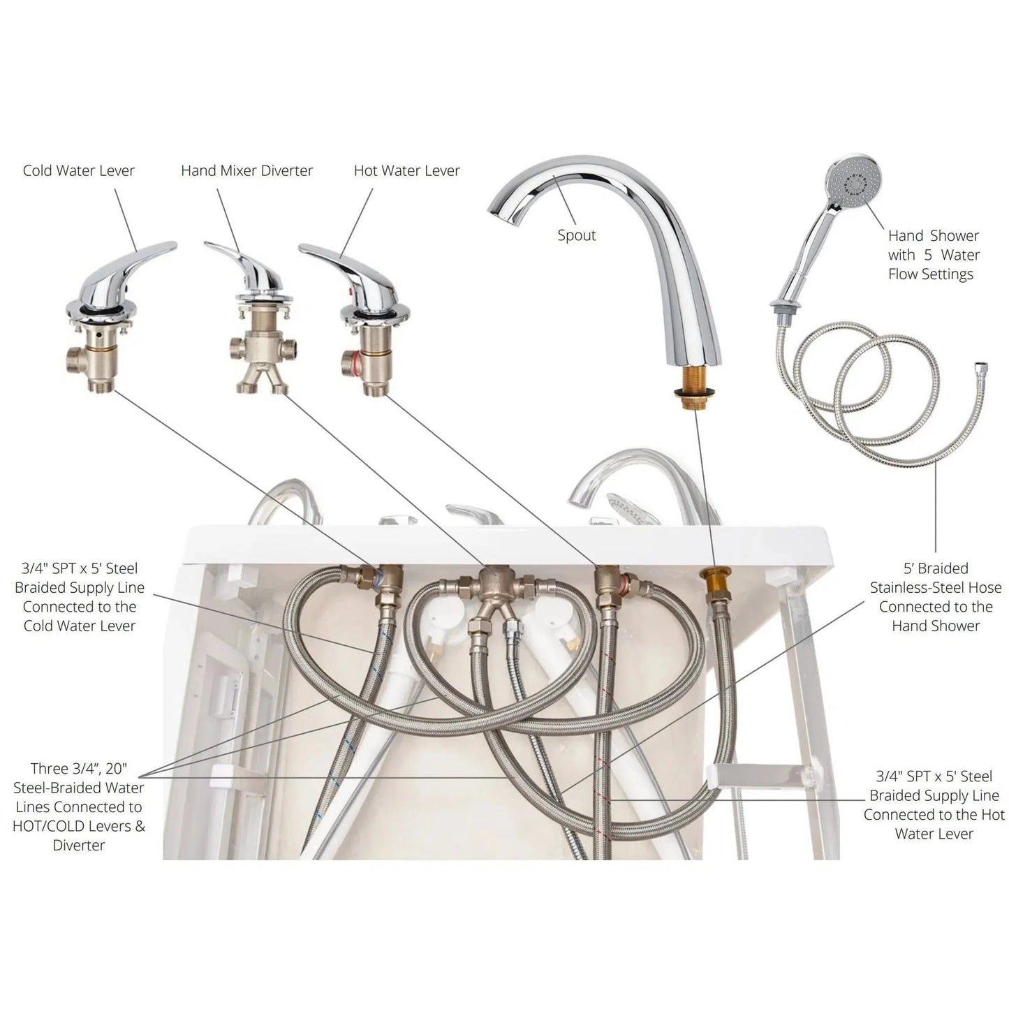 Ella's Bubbles Laydown 32" x 72" White Acrylic Hydro Jet Massage Walk-In Bathtub With 5-Piece Fast Fill Faucet and Right Inward Swing Door