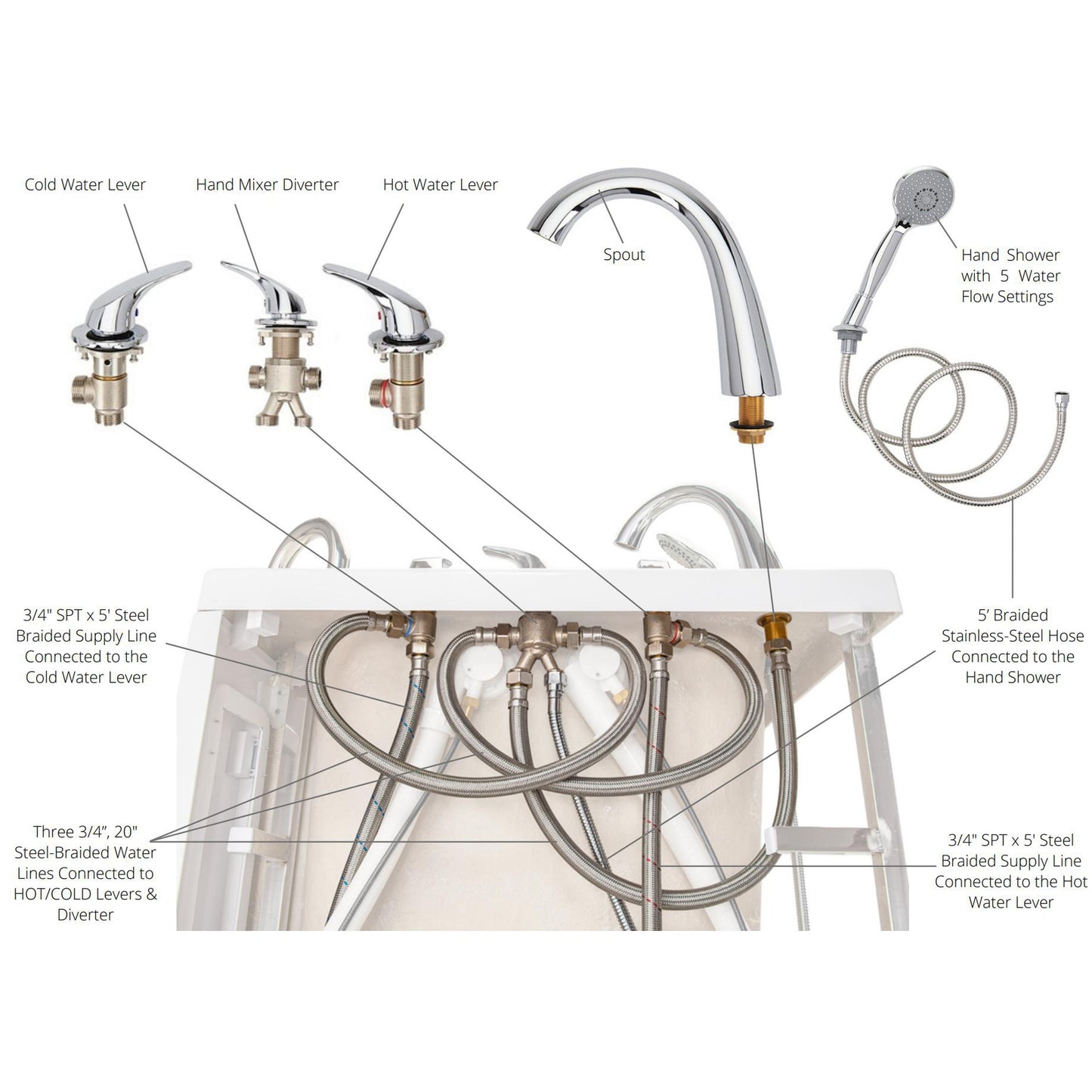 Ella's Bubbles Laydown 32" x 72" White Acrylic Soaking Walk-In Bathtub With Left Inward Swing Door and 5-Piece Fast Fill Faucet
