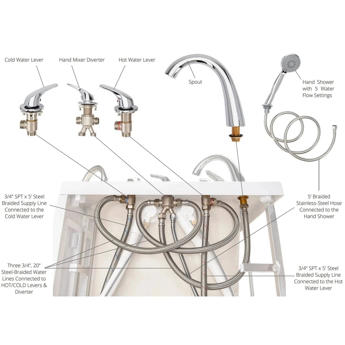 Ella's Bubbles Monaco 32" x 52" White Acrylic Air and Hydro Massage Walk-In Bathtub With 5-Piece Fast Fill Faucet, 2" Dual Drain and Left Outward Swing Door