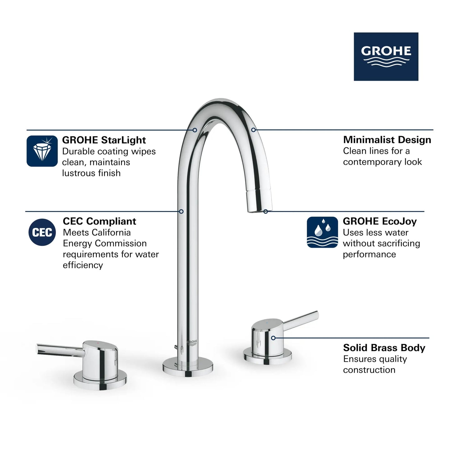 Grohe Concetto 1.2 GPM 8" Widespread Two Handle StarLight Chrome Faucet