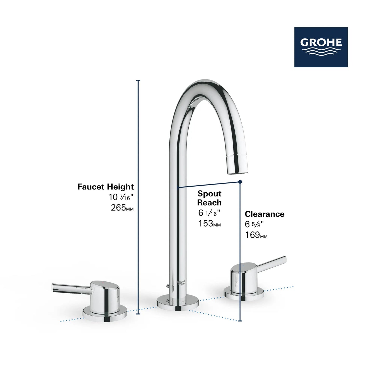 Grohe Concetto 1.2 GPM 8" Widespread Two Handle StarLight Chrome Faucet