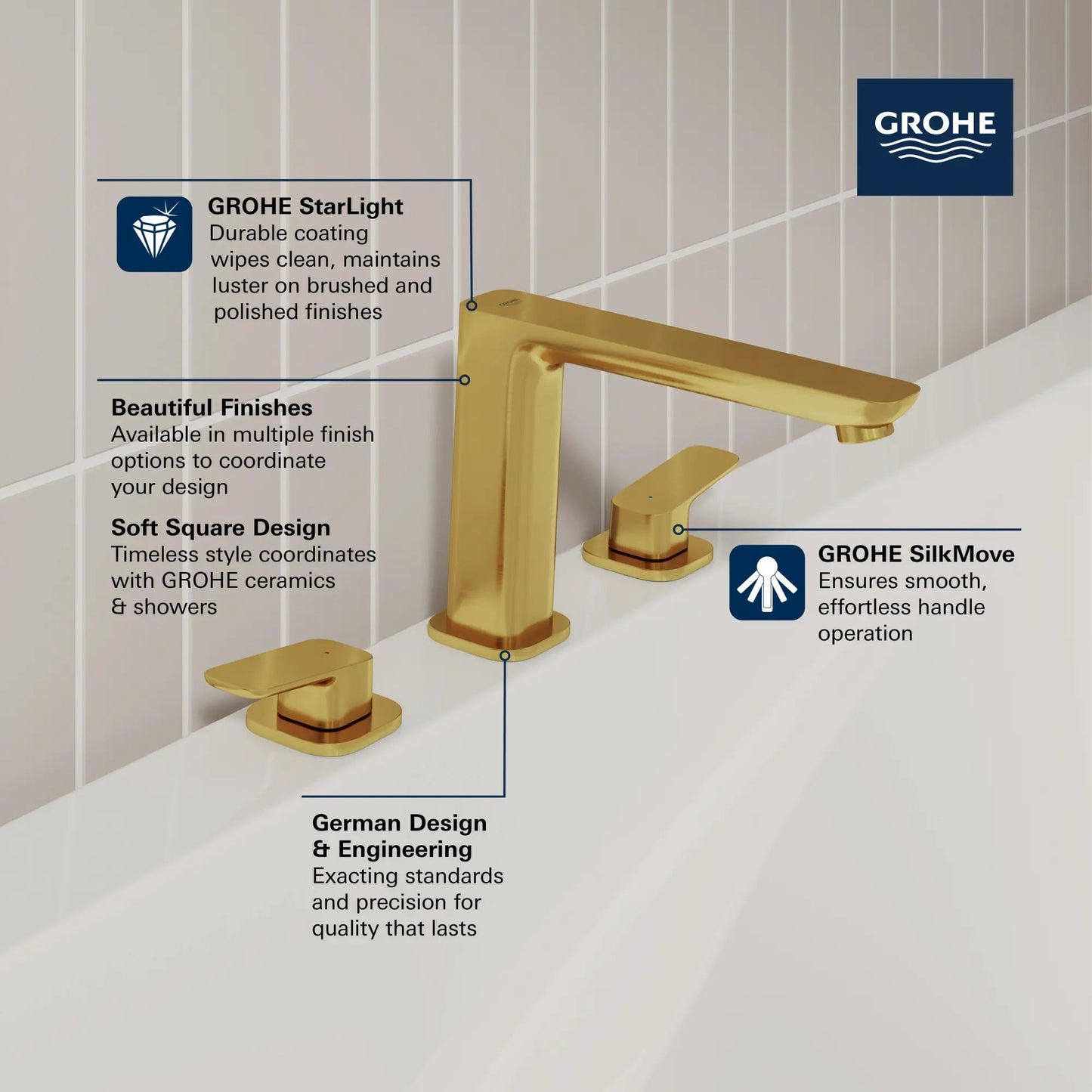 Grohe Cubeo 8" Two-Handle 1.2 GPM Star Light Chrome Widespread Faucet