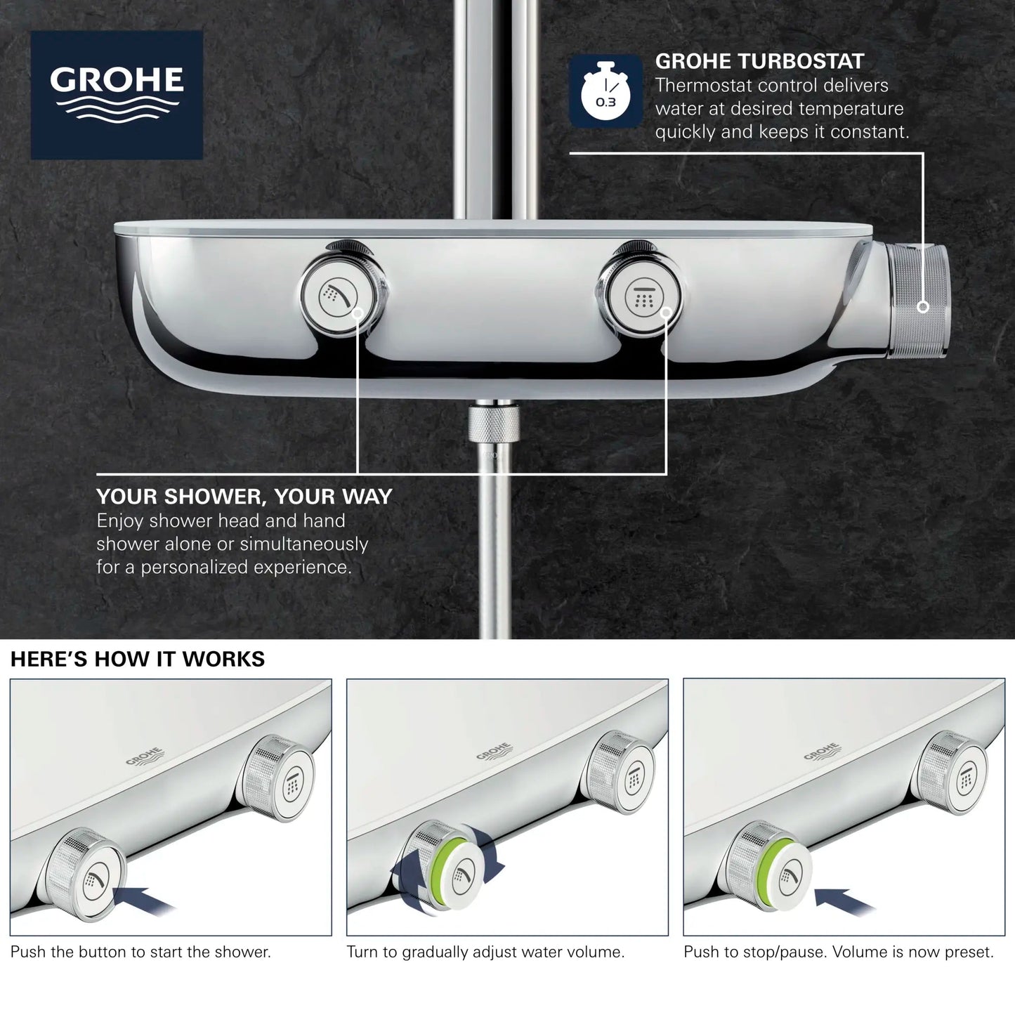 Grohe Rainshower™ SmartControl Thermostatic StarLight Chrome Shower System
