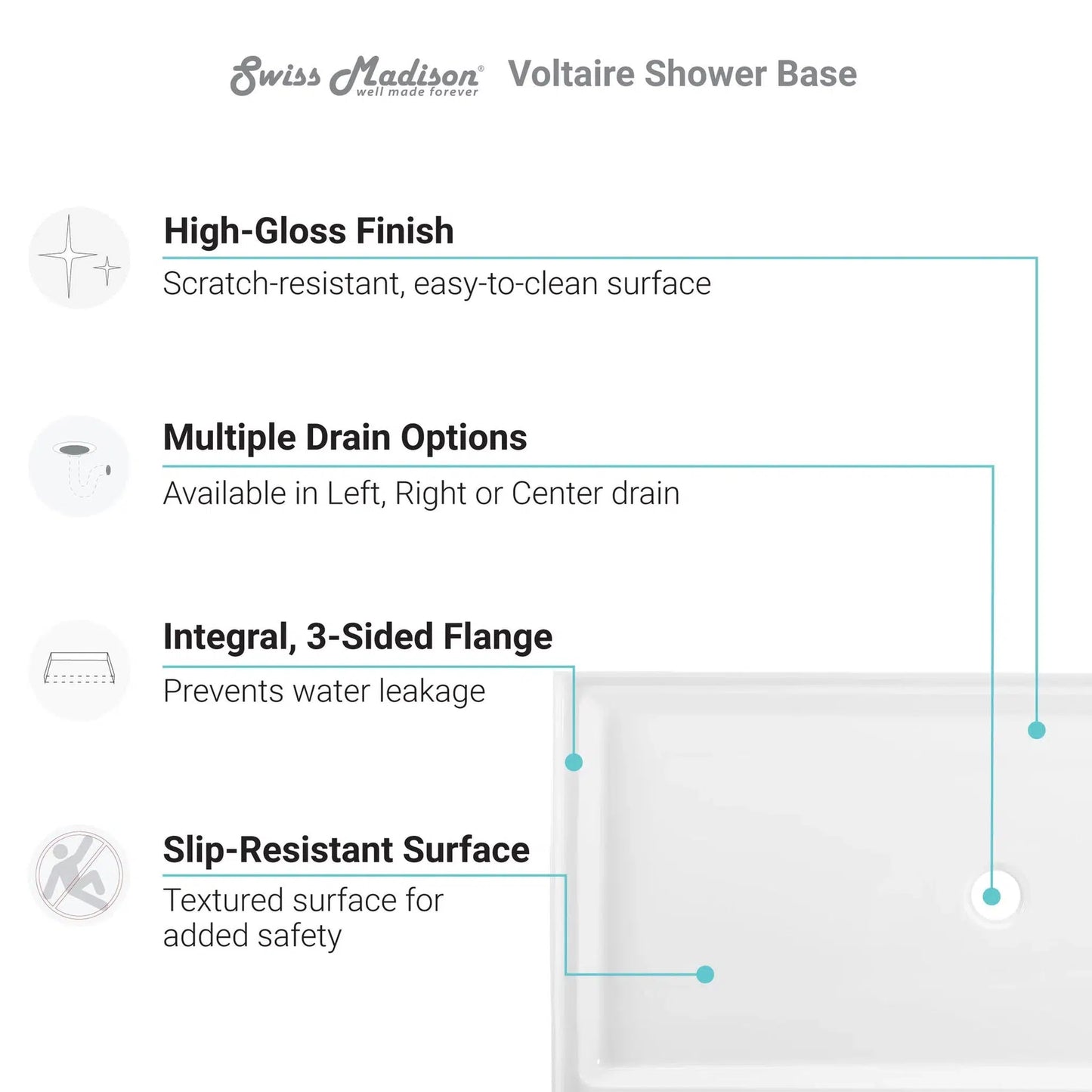 Swiss Madison Voltaire 60" x 36" Three-Wall Alcove White Center Drain Shower Base With Built-In Integral Flange