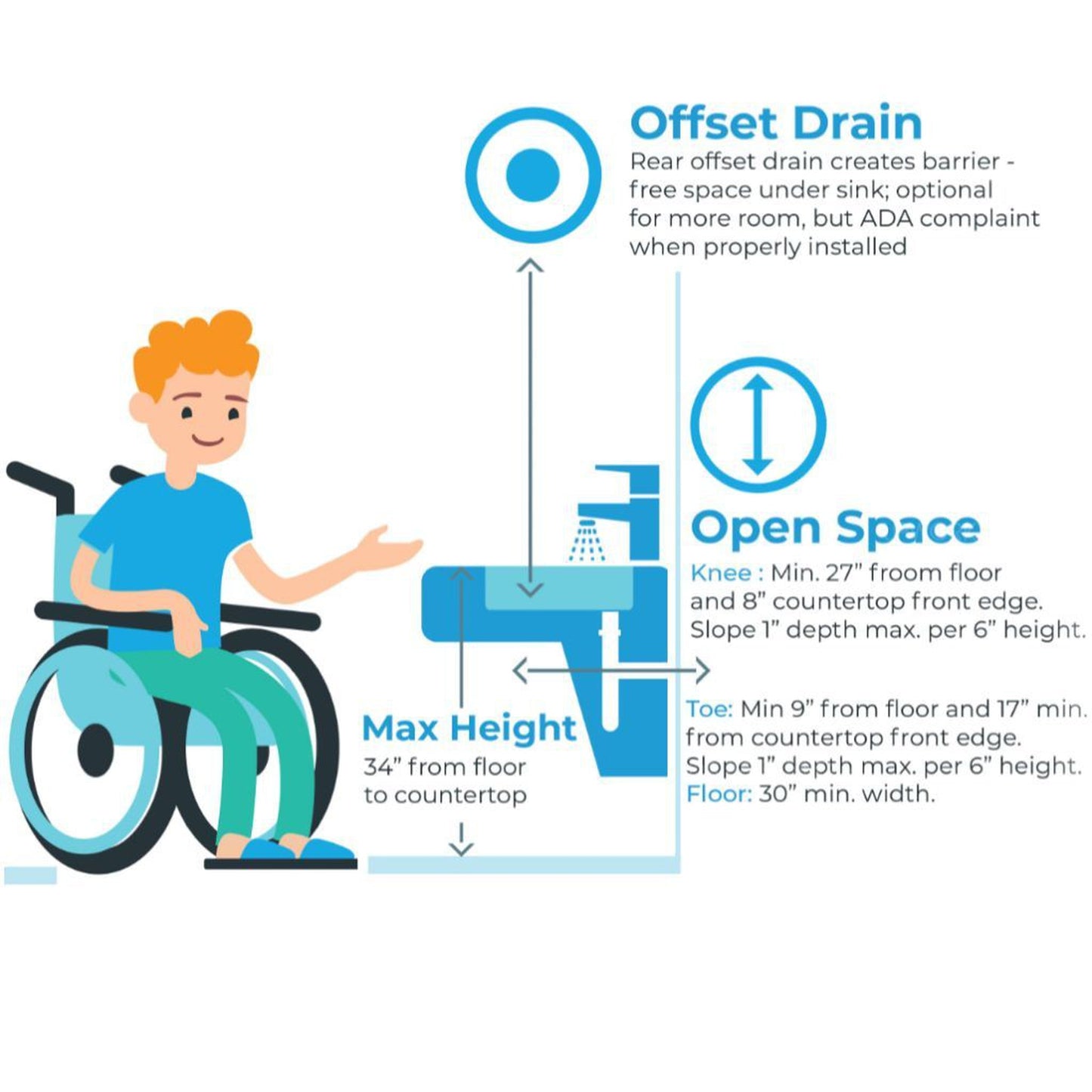 Allora USA 19.5" X 16" ADA Compliant Ceramic White Oval Undermount Sink With Overflow