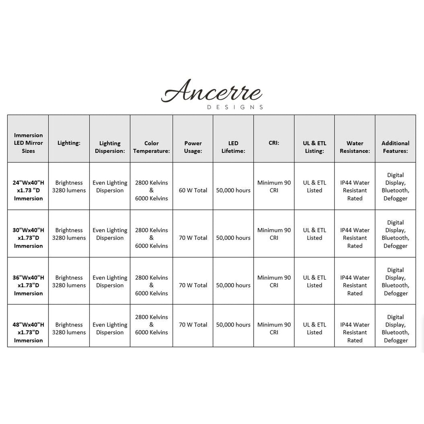 Ancerre Designs Immersion 48" x 40" Modern Rectangle LED Lighted Frameless Bathroom Vanity Mirror With Bluetooth, Defogger, Digital Display and Mounting Hardware