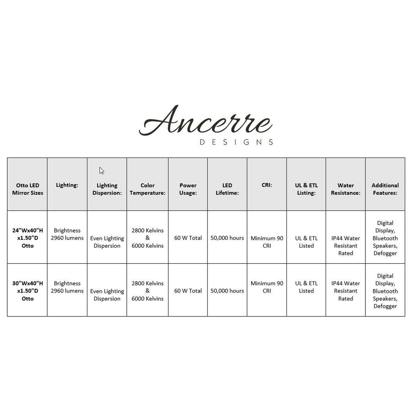 Ancerre Designs Otto 30" x 40" Modern Octagon LED Lighted Black Framed Bathroom Vanity Mirror With Bluetooth, Defogger, Digital Display and Mounting Hardware