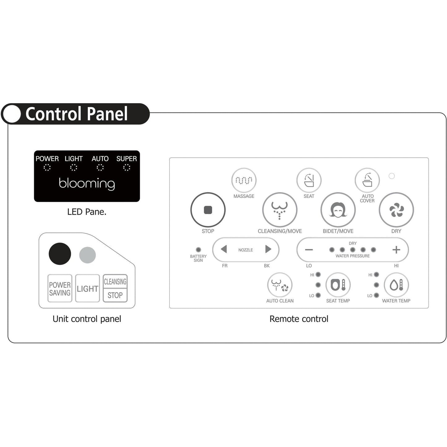 Blooming NB-R1570-EW White Hybrid Heating System Elongated Bidet Seat With Remote Control and Self-Opening Sittable Lid