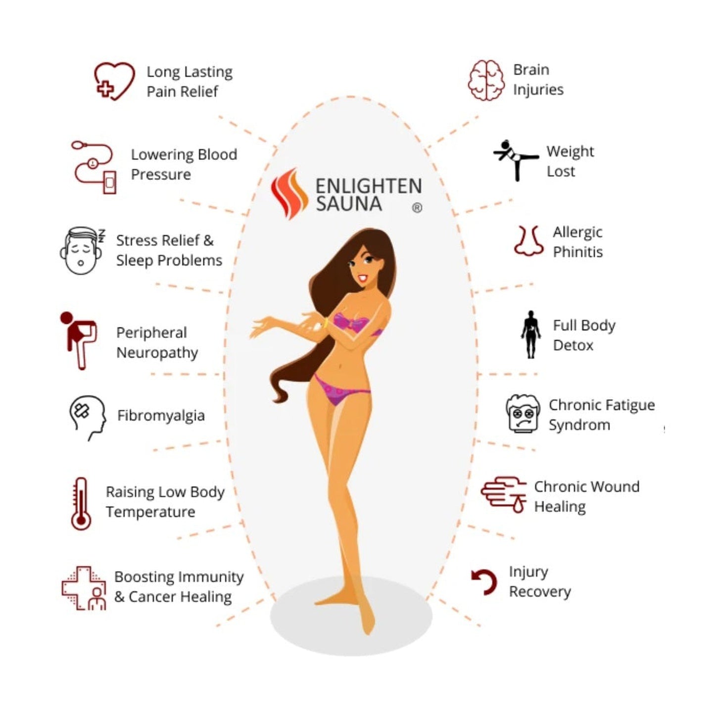 Enlighten InfraNature Duet Sapphire 5-Person Hybrid Infrared/Traditional Indoor Sauna