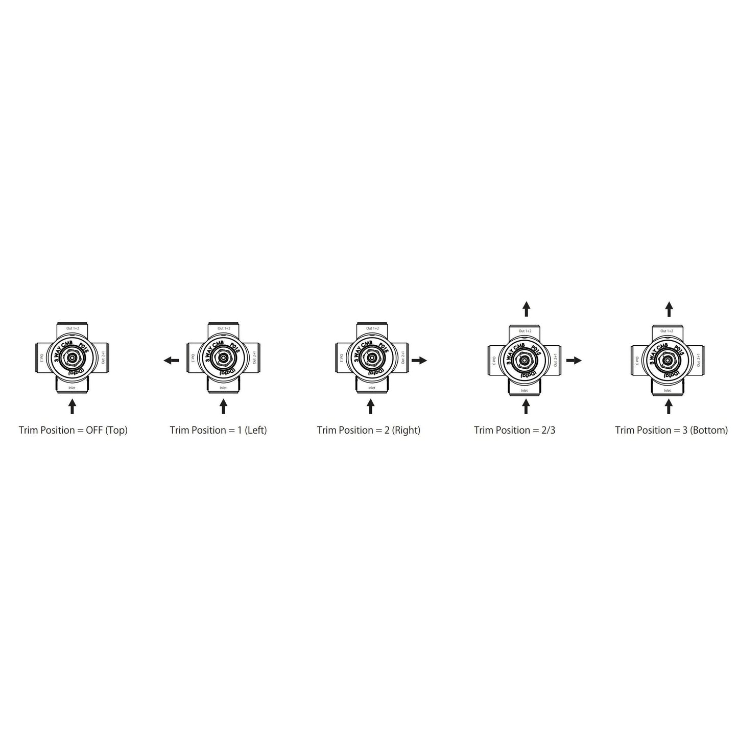 Flusso Faucets Serie 100 3" Matte Black Wall Mounted Shower Faucet Trim With 3-Way Diverter Shower Rough Valve With Shared Outputs and Integrated Volume Control