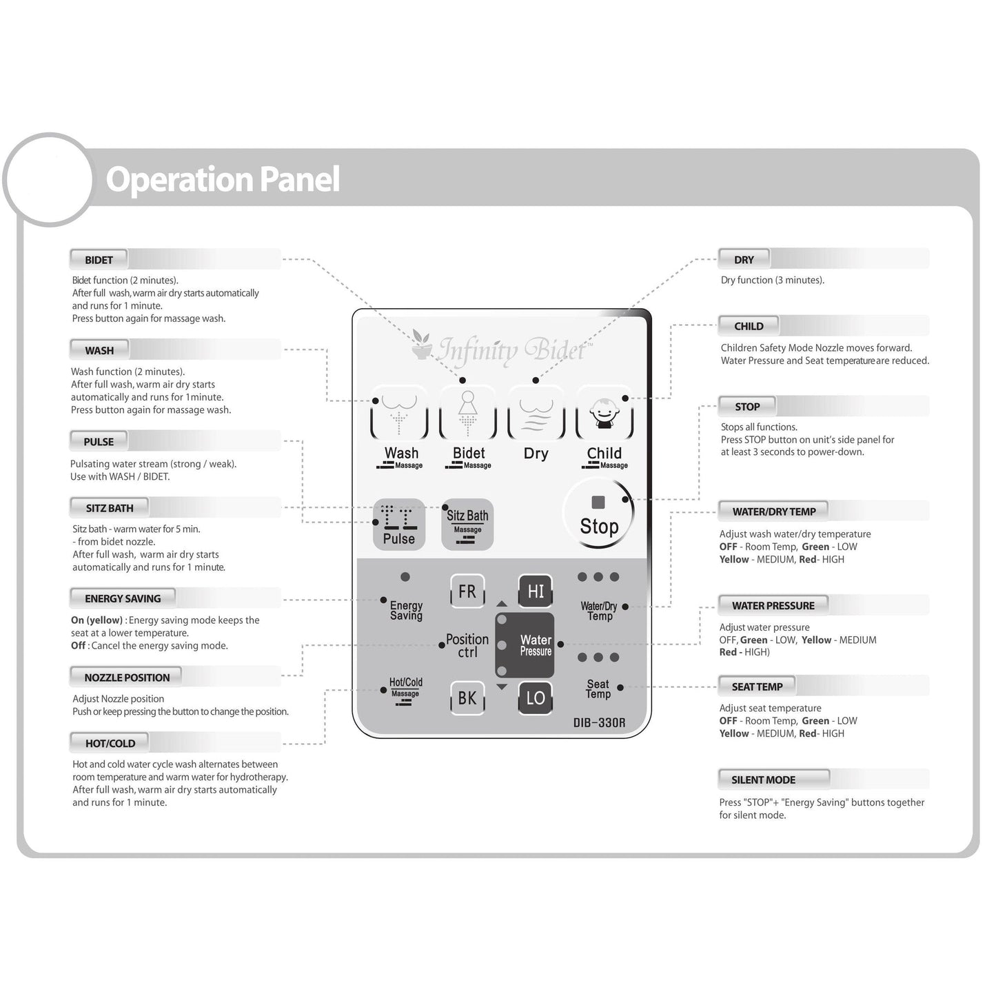 Infinity XLC-3000-RW White Instant Ceramic Heating Round Bidet Seat With Remote Control and Unlimited Warm Water Wash