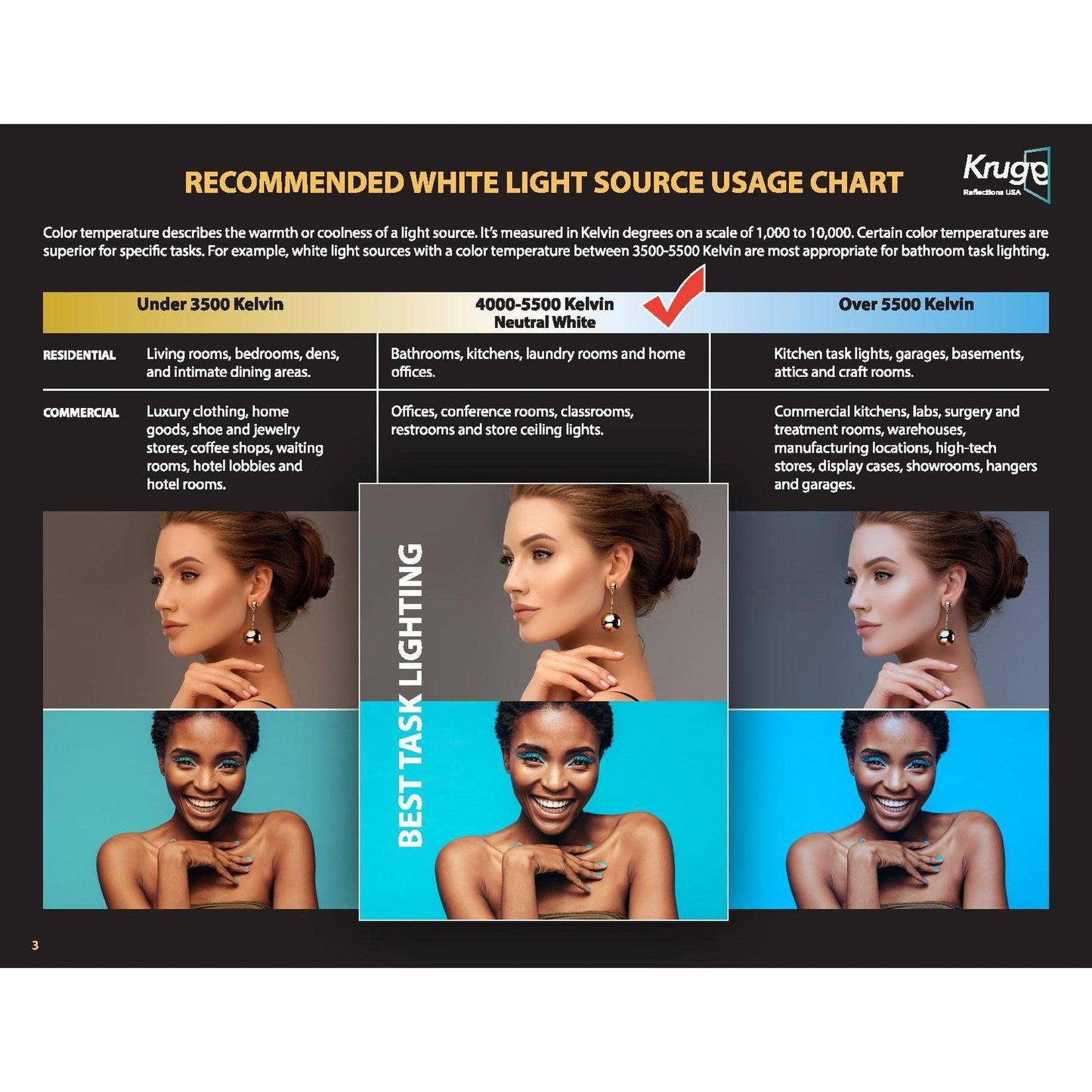 Krugg Reflections Sol 42" x 42" 5000K Round Wall-Mounted Illuminated Silver Backed LED Mirror With Built-in Defogger and Touch Sensor On/Off Built-in Dimmer