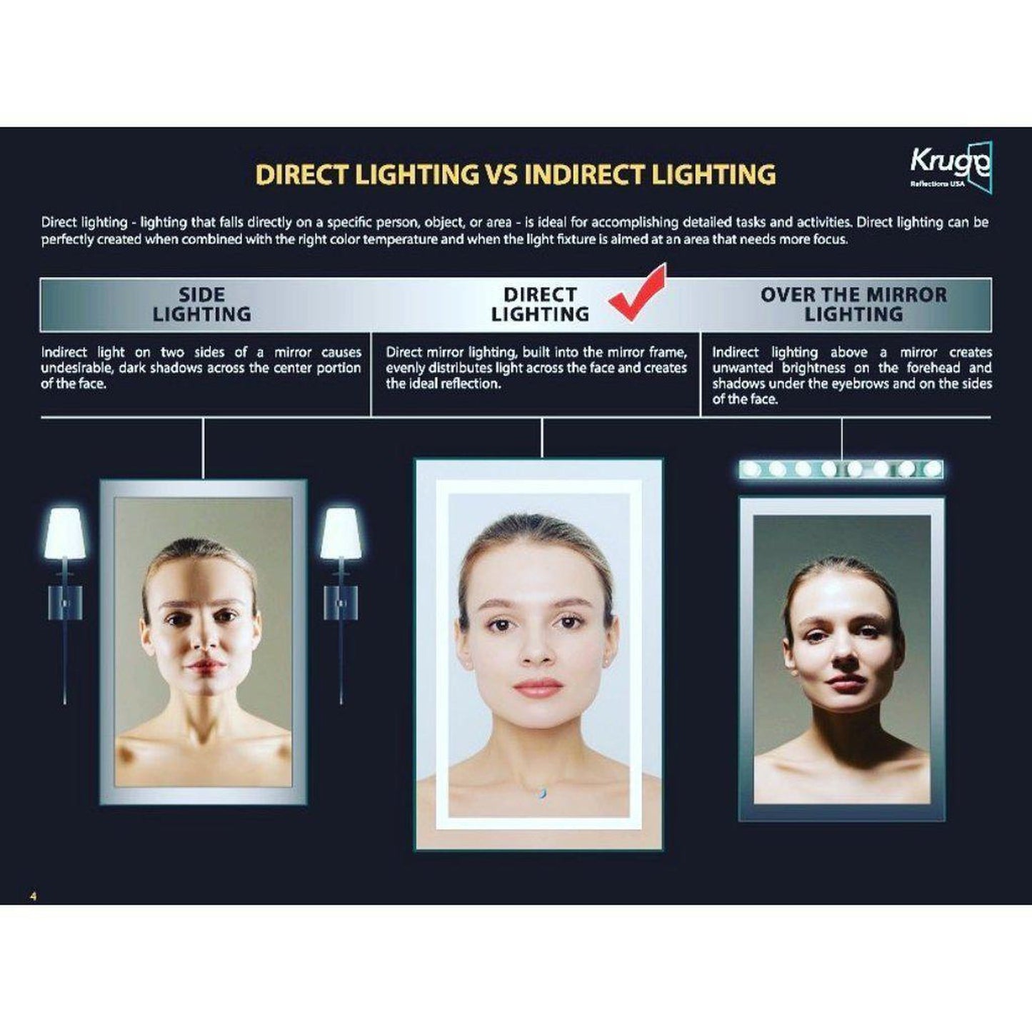 Krugg Reflections Stella 60" x 36" 5000K Rectangular Wall-Mounted Silver-Backed LED Bathroom Vanity Mirror With Built-in Defogger and Dimmer