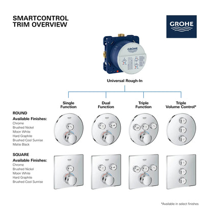 Grohe Grohtherm® SmartControl Single Function StarLight Chrome Thermostatic Valve Trim