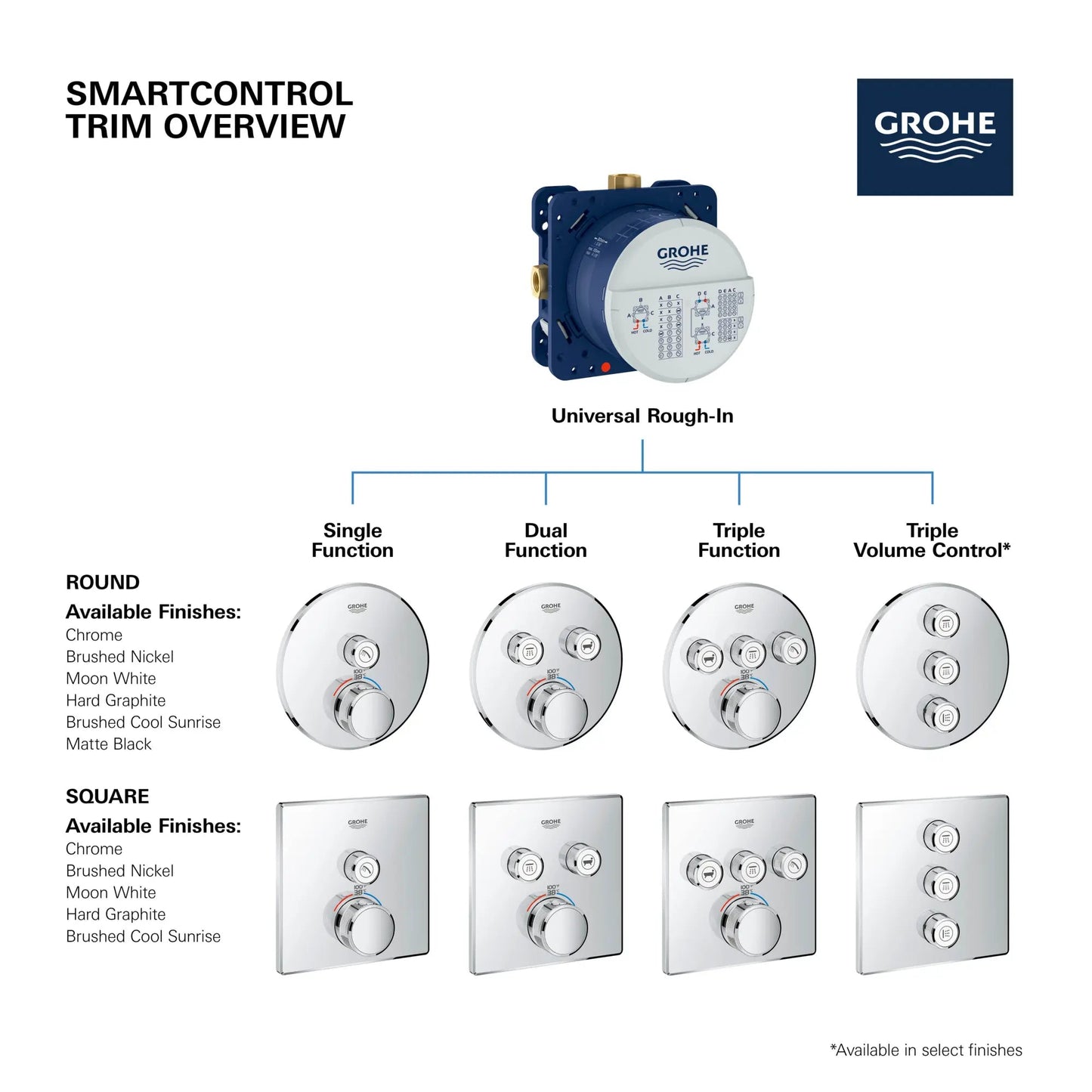 Grohe Grohtherm® SmartControl StarLight Chrome Dual Function Thermostatic Valve Trim