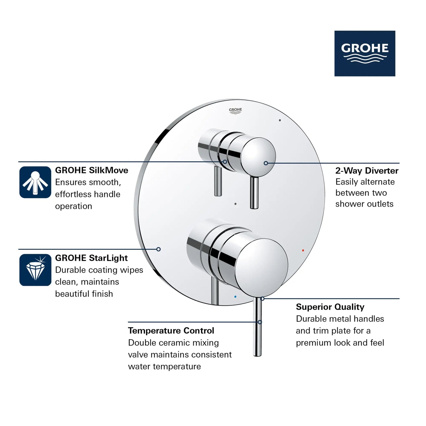 Grohe Timeless 2-Way Pressure Balance StarLight Chrome Diverter Trim Valve Trim With Cartridge
