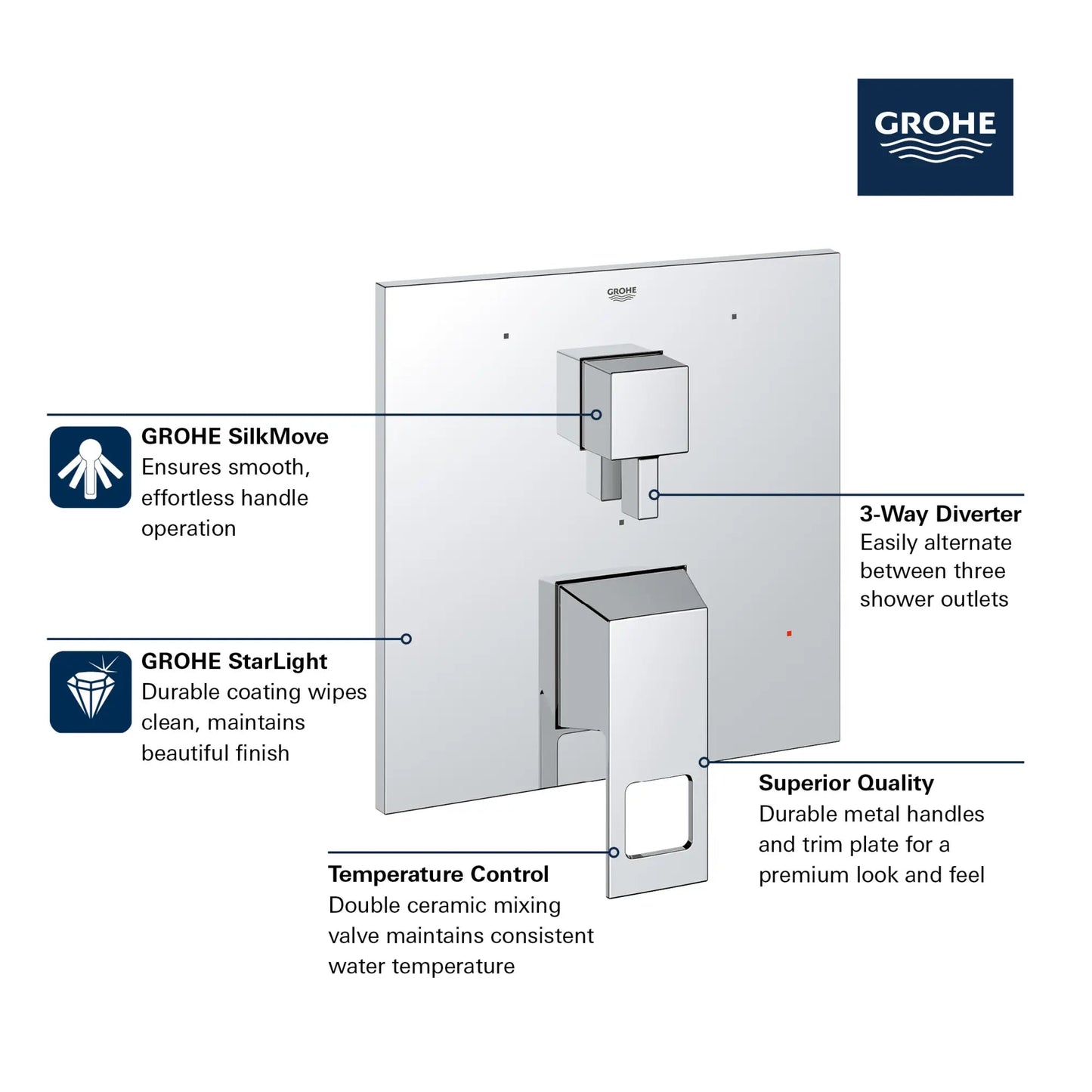 Grohe Eurocube 3-Way Diverter With Cartridge StarLight Chrome Pressure Balance Valve Trim