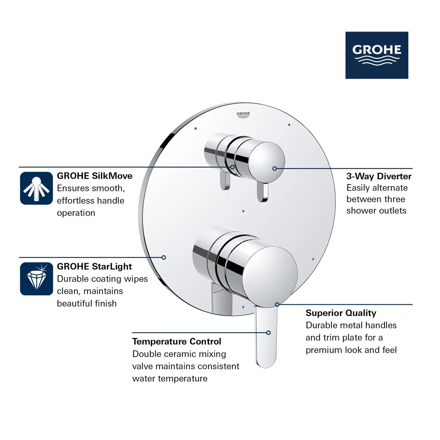 Grohe Cosmopolitan 3-Way Diverter With Cartridge StarLight Chrome Pressure Balance Valve Trim