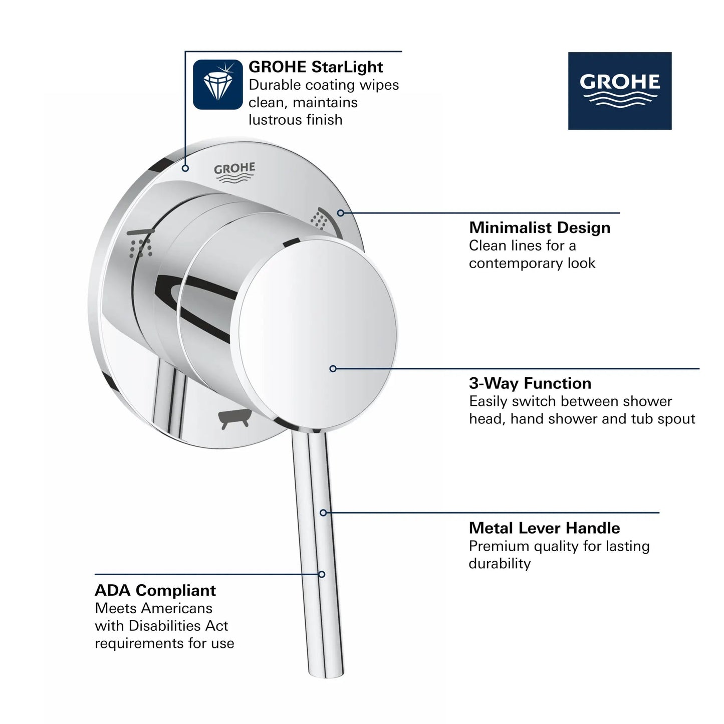 Grohe Concetto™ 3-Way Metal Lever Handle StarLight Chrome Diverter Trim