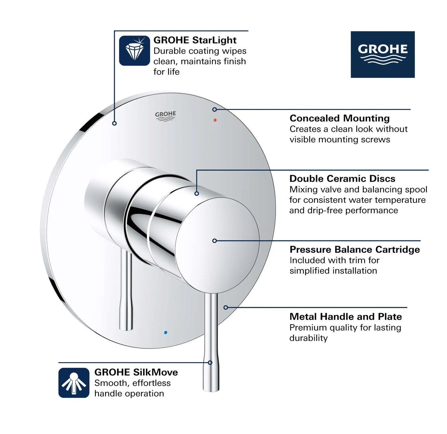 Grohe Essence Double Ceramic Pressure Balance StarLight Chrome Valve Trim With Cartridge