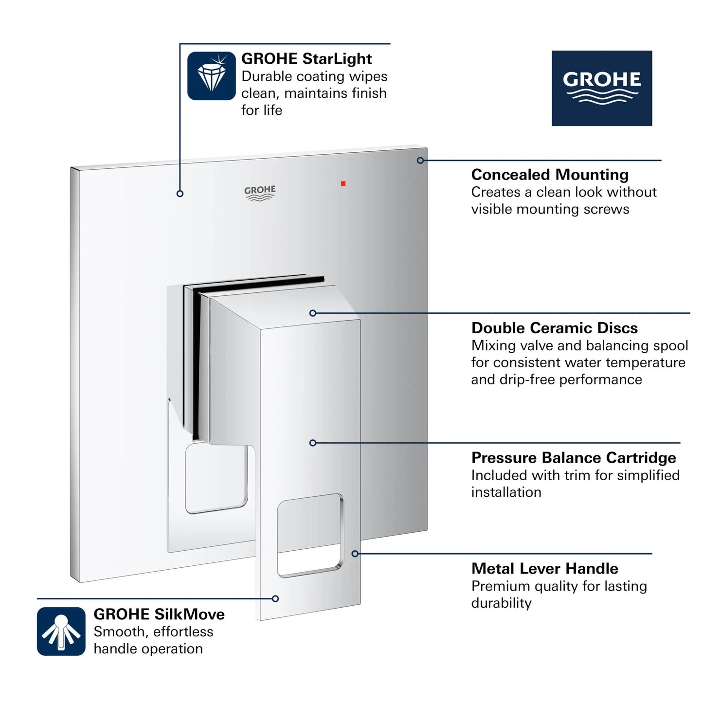 Grohe Eurocube® Pressure Balance Metal Handle and Plate StarLight Chrome Valve Trim With Cartridge
