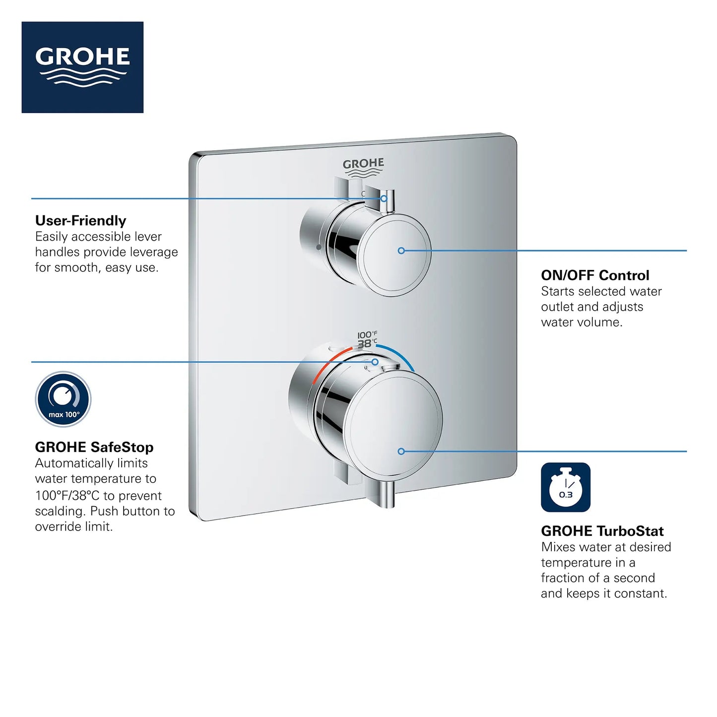 Grohe Grohtherm® Single Function 2-Handle StarLight Chrome Thermostatic Valve Trim