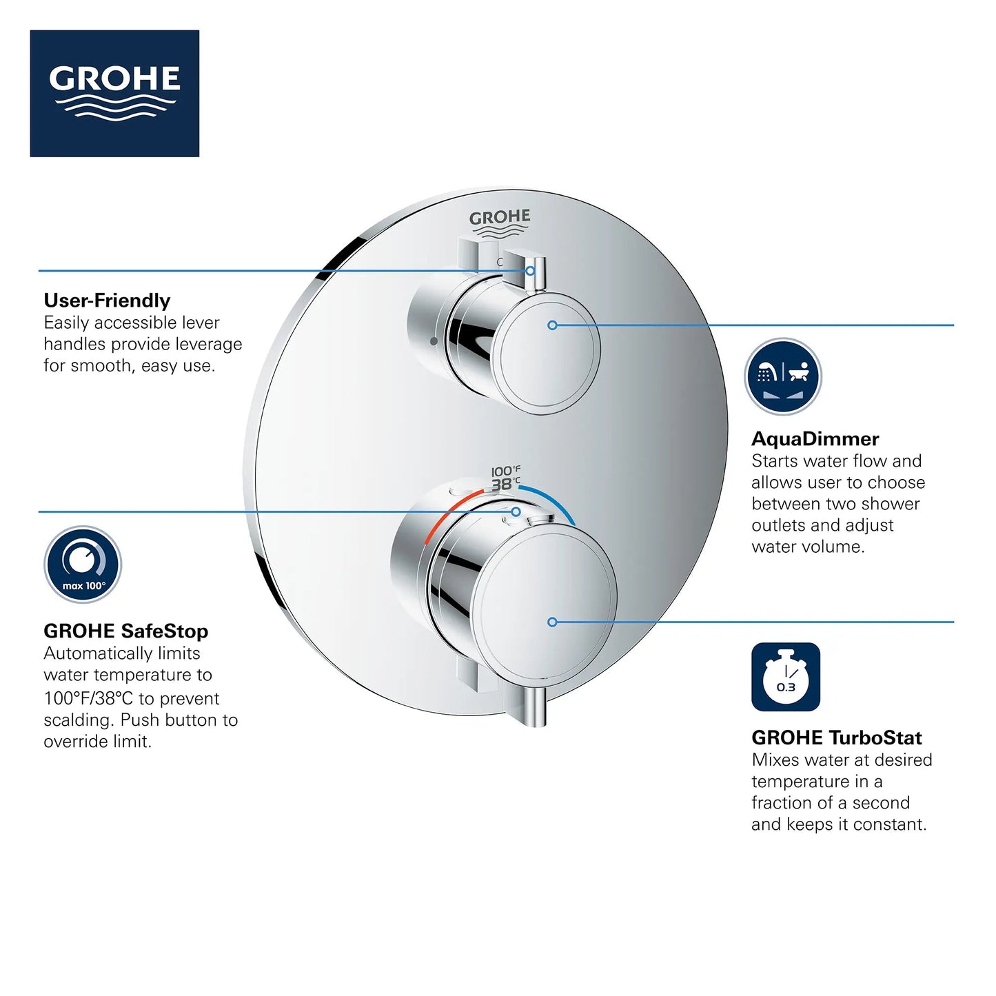Grohe Grohtherm® Dual Function 2-Handle Thermostatic StarLight Chrome Round Valve Trim