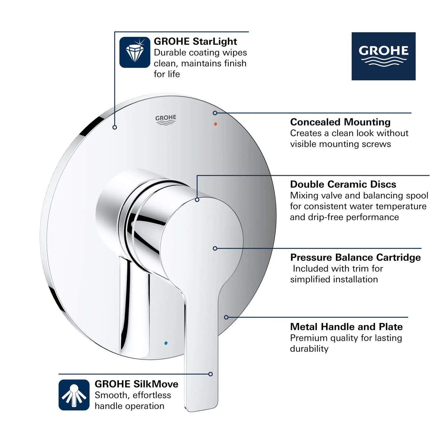 Grohe Lineare 29330GN0 Brushed Cool Sunrise Pressure Balance Valve Trim With Cartridge