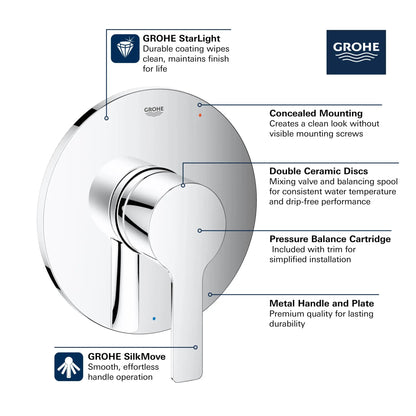 Grohe Lineare 29330GN0 Brushed Cool Sunrise Pressure Balance Valve Trim With Cartridge
