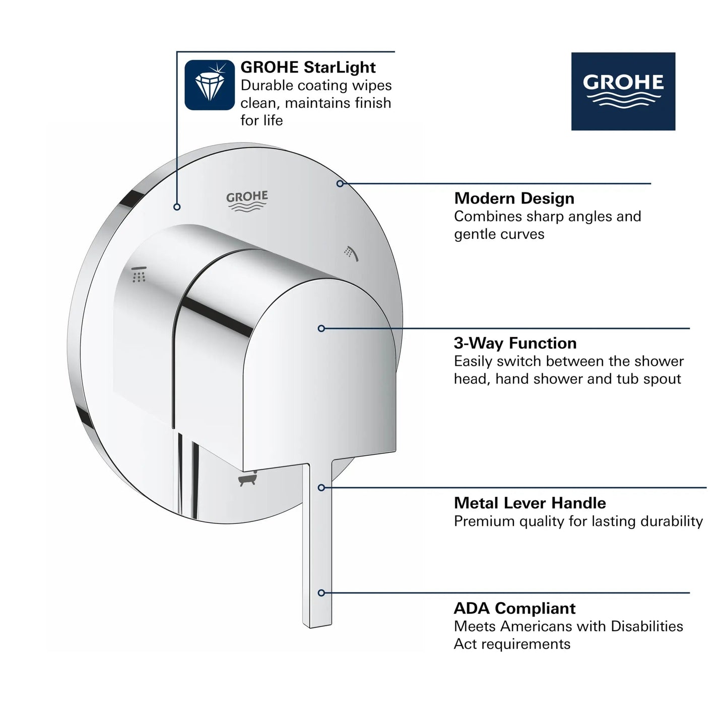 Grohe Plus 3-Way Metal Lever Handle StarLight Chrome Diverter Trim