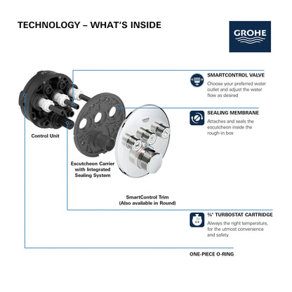 Grohe Grohtherm® SmartControl Moon White Triple Function Thermostatic Round Valve Trim