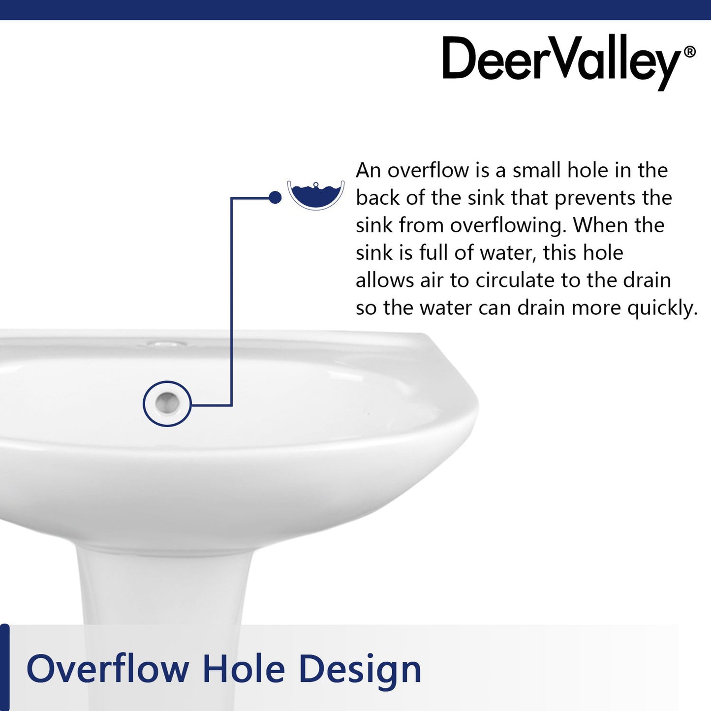 DeerValley Ally 20" x 17" U-Shape White Pedestal Bathroom Sink With Single Faucet Holes and Overflow Hole