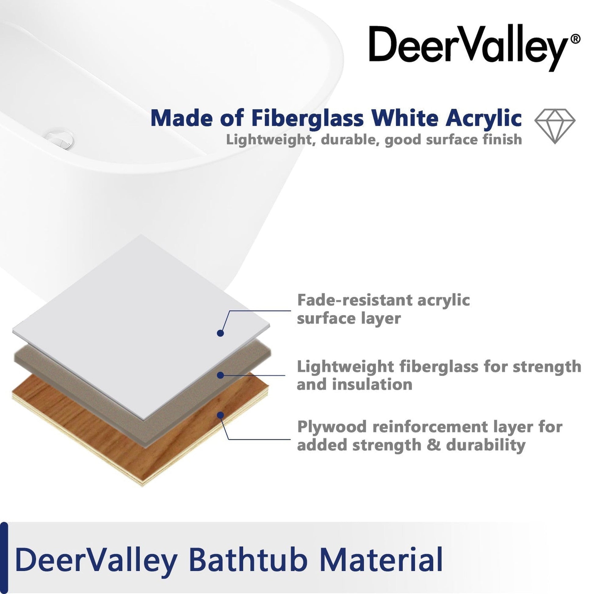 DeerValley Horizon 59" x 30" Oval White Freestanding Acrylic Bathtub