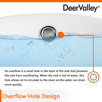 DeerValley Overflow Hole Round Ring (Fit with Pedestal Sink)
