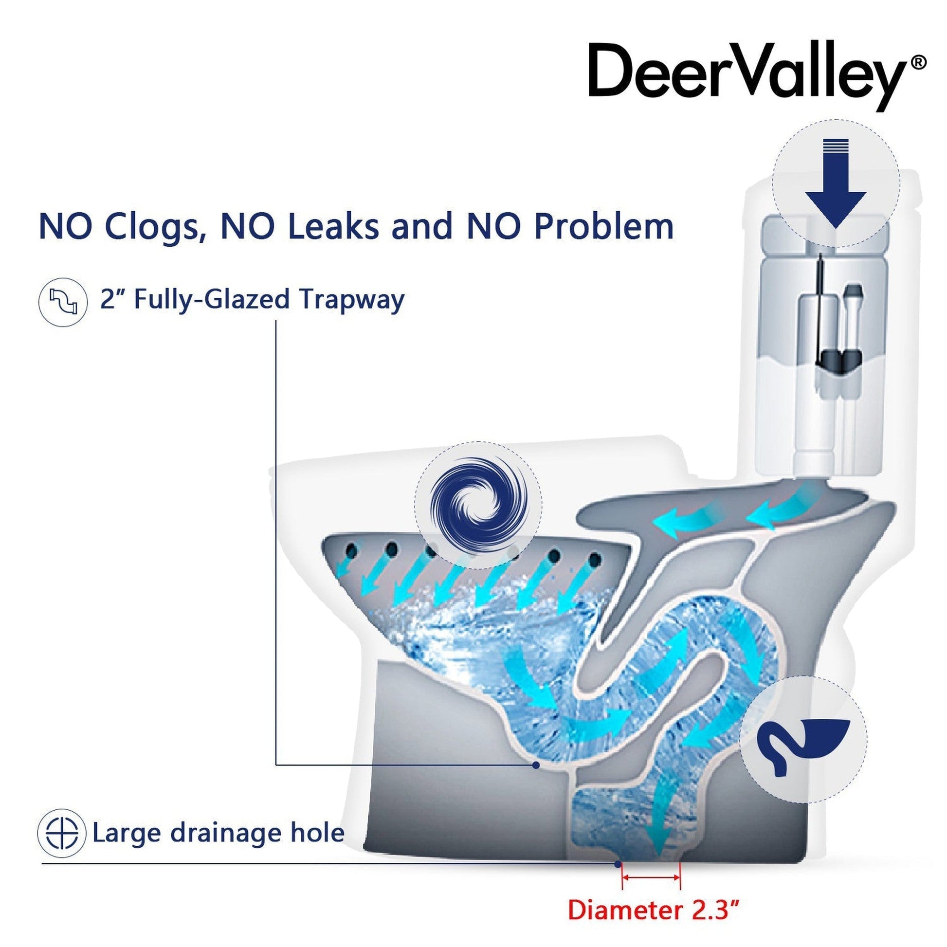 DeerValley Ursa Dual-Flush Full-Size Elongated White One-Piece Toilet With Soft Closing Seat