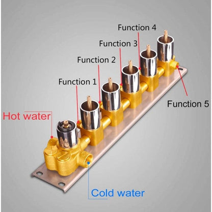 FontanaShowers Benevento Creative Luxury Gold Recessed Ceiling Mounted LED Musical Thermostatic Phone Controlled Waterfall, Rainfall & Mist Shower System With 6-Jet Body Sprays and Hand Shower