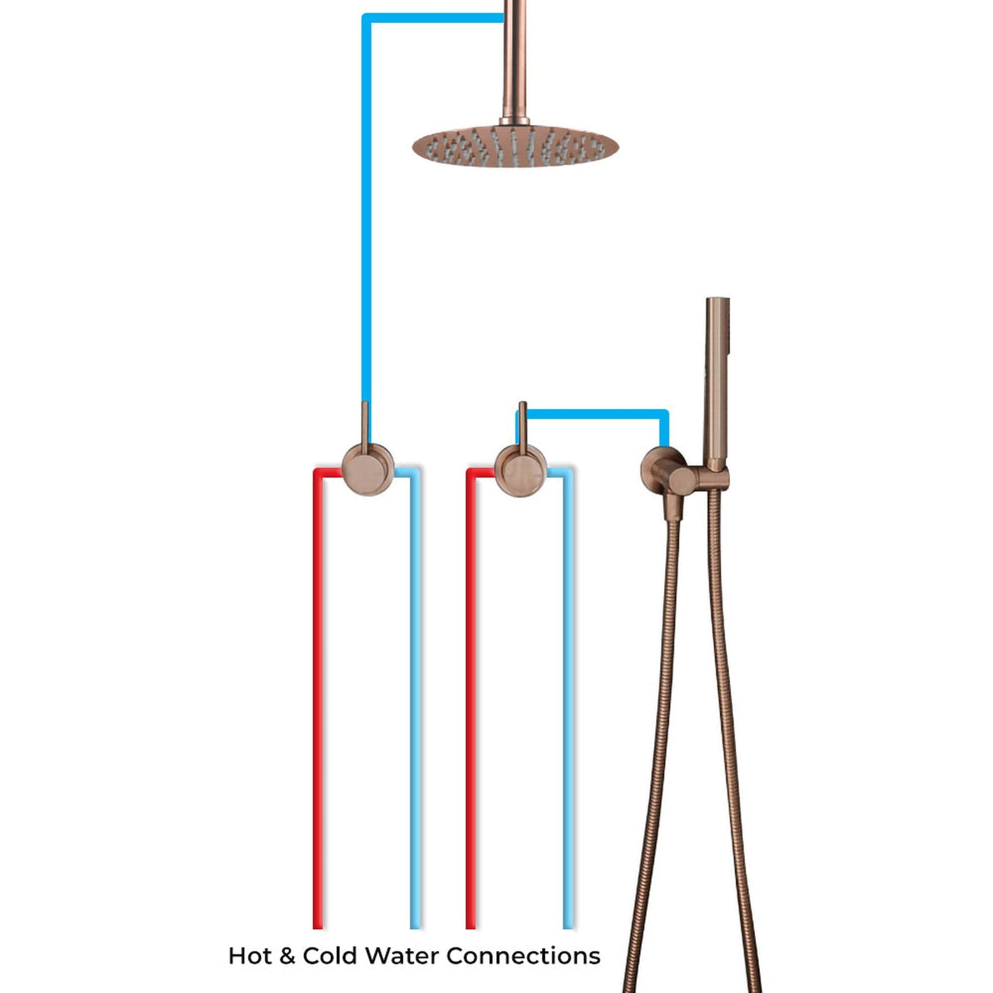 FontanaShowers Verona Creative Luxury Rose Gold Round Ceiling Mounted Solid Brass Shower Head Rainfall Shower System With Dual Mixer and Hand Shower