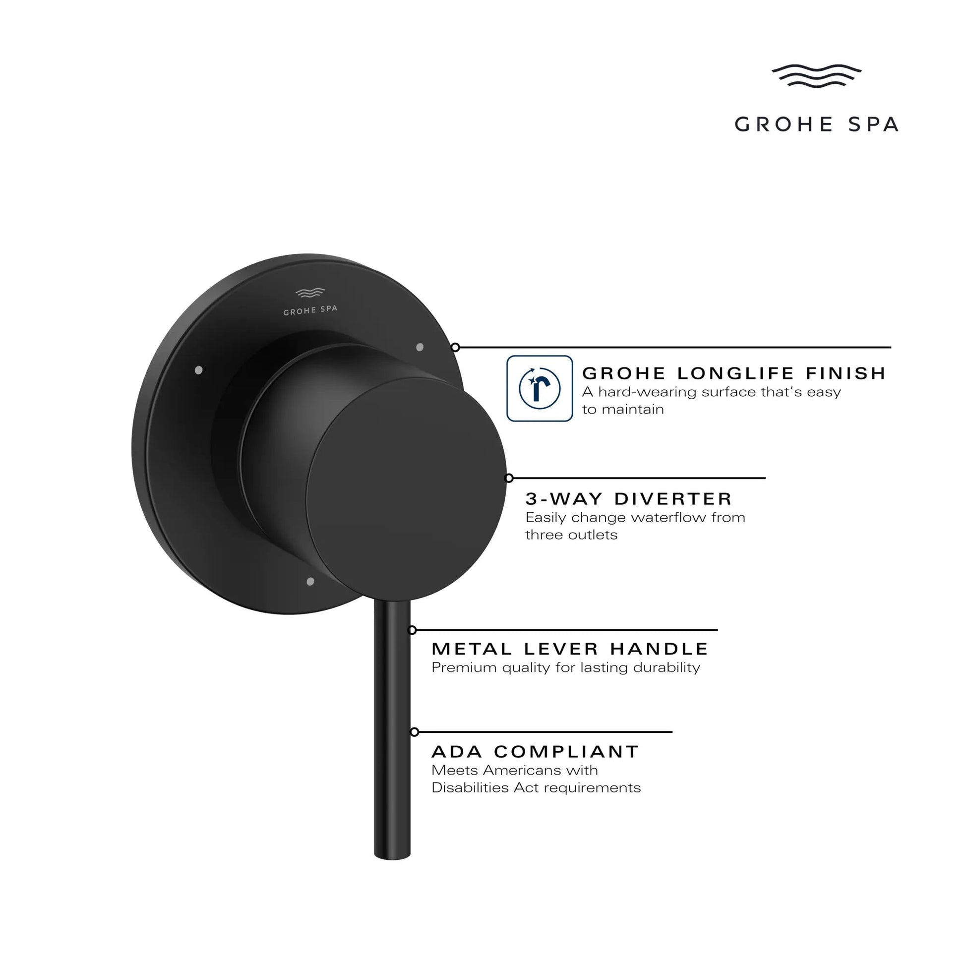 Grohe Atrio 3-Way Metal Lever Handle Matte Black Diverter Valve Trim