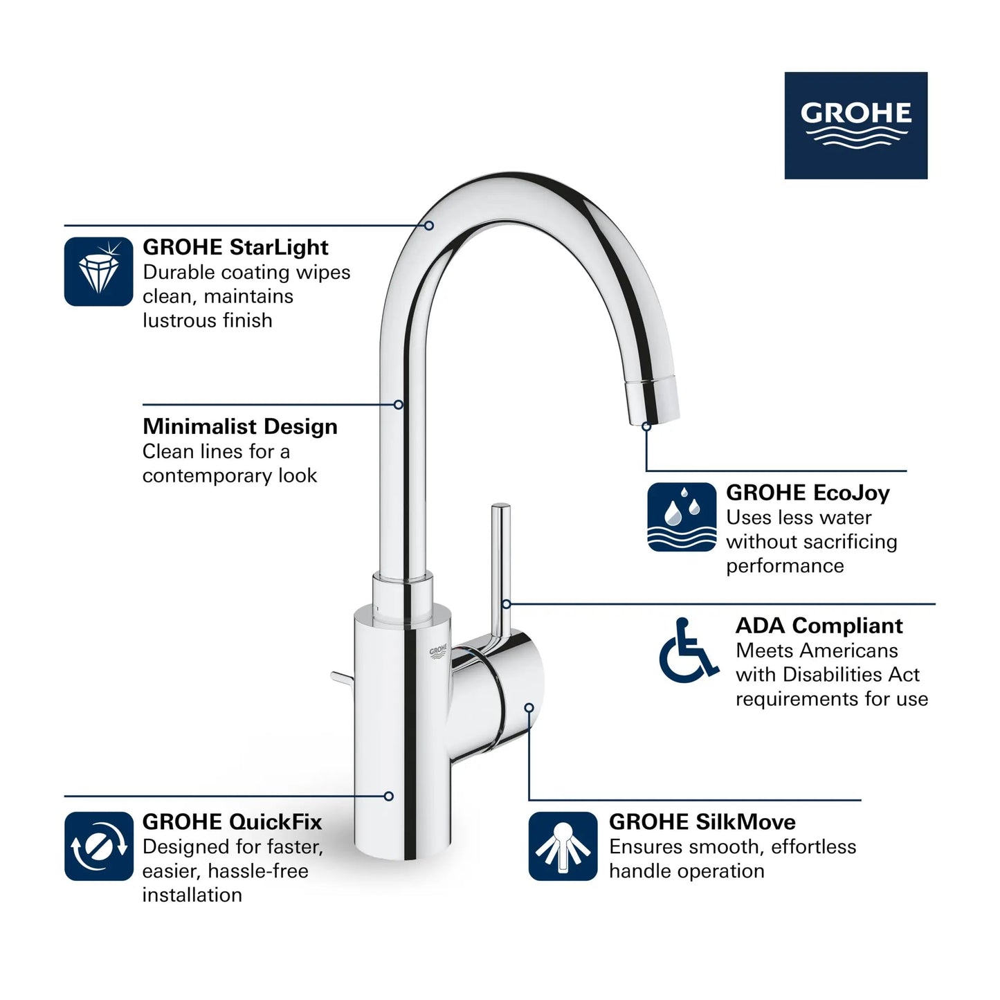 Grohe Concetto™ 1.2 GPM Single Hole StarLight Chrome Faucet