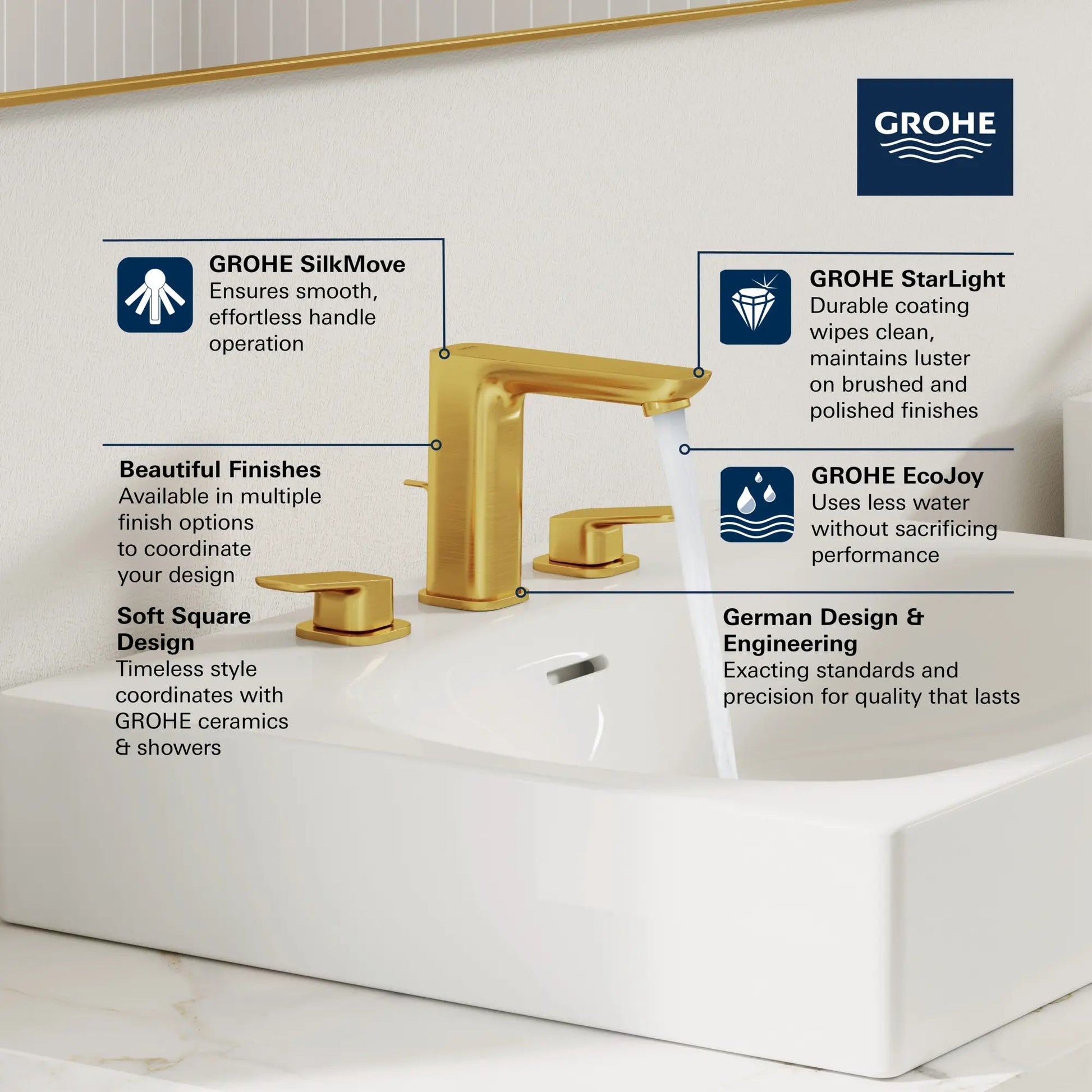 Grohe Cubeo 8" Two-Handle 1.2 GPM Star Light Chrome Widespread Faucet