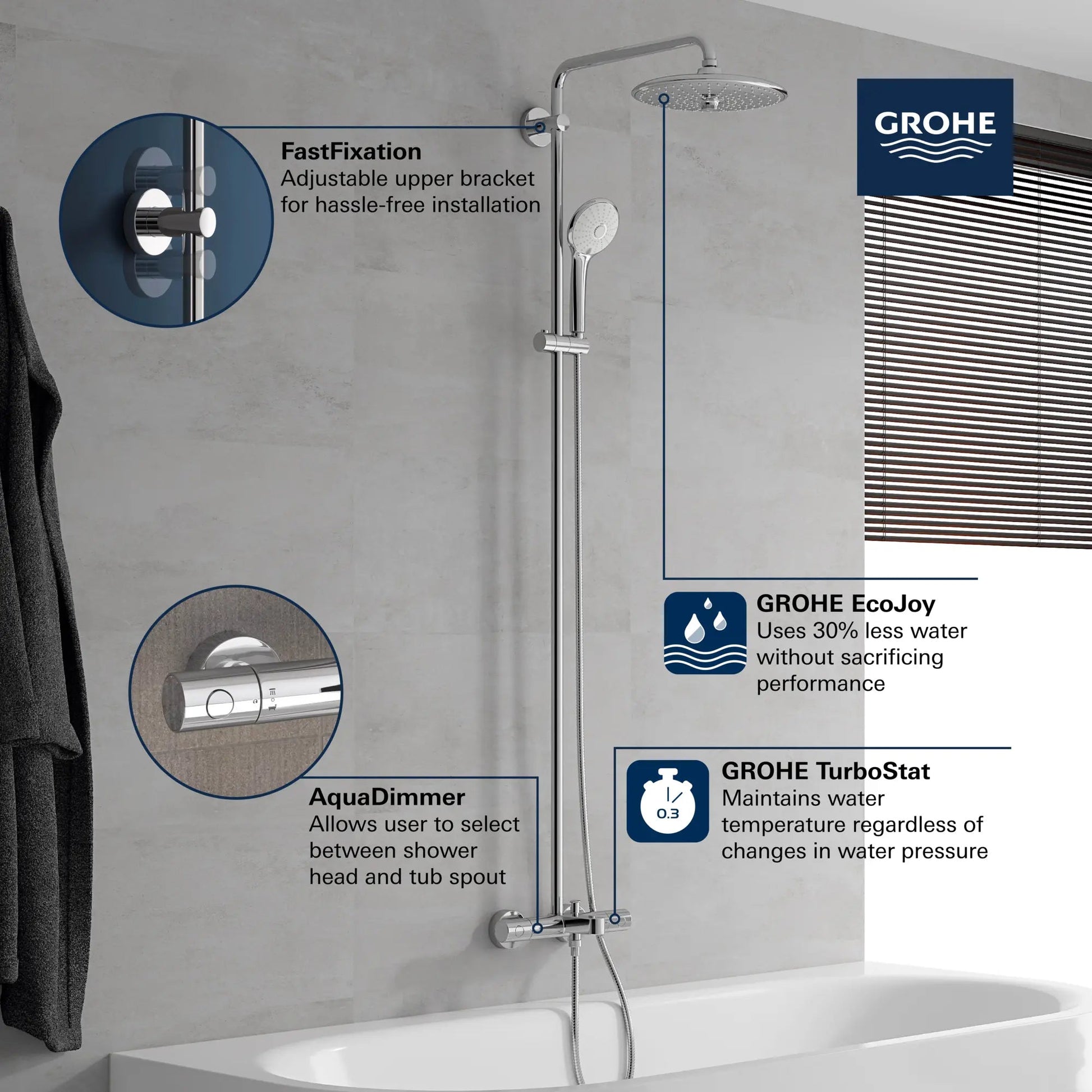 Grohe Euphoria 1.75 GPM 260 Thermostatic StarLight Chrome Shower System With Tub Spout