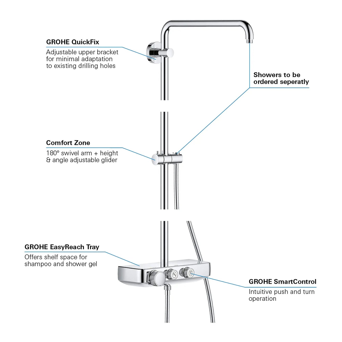 Grohe Euphoria® SmartControl StarLight Chrome Thermostatic Shower System
