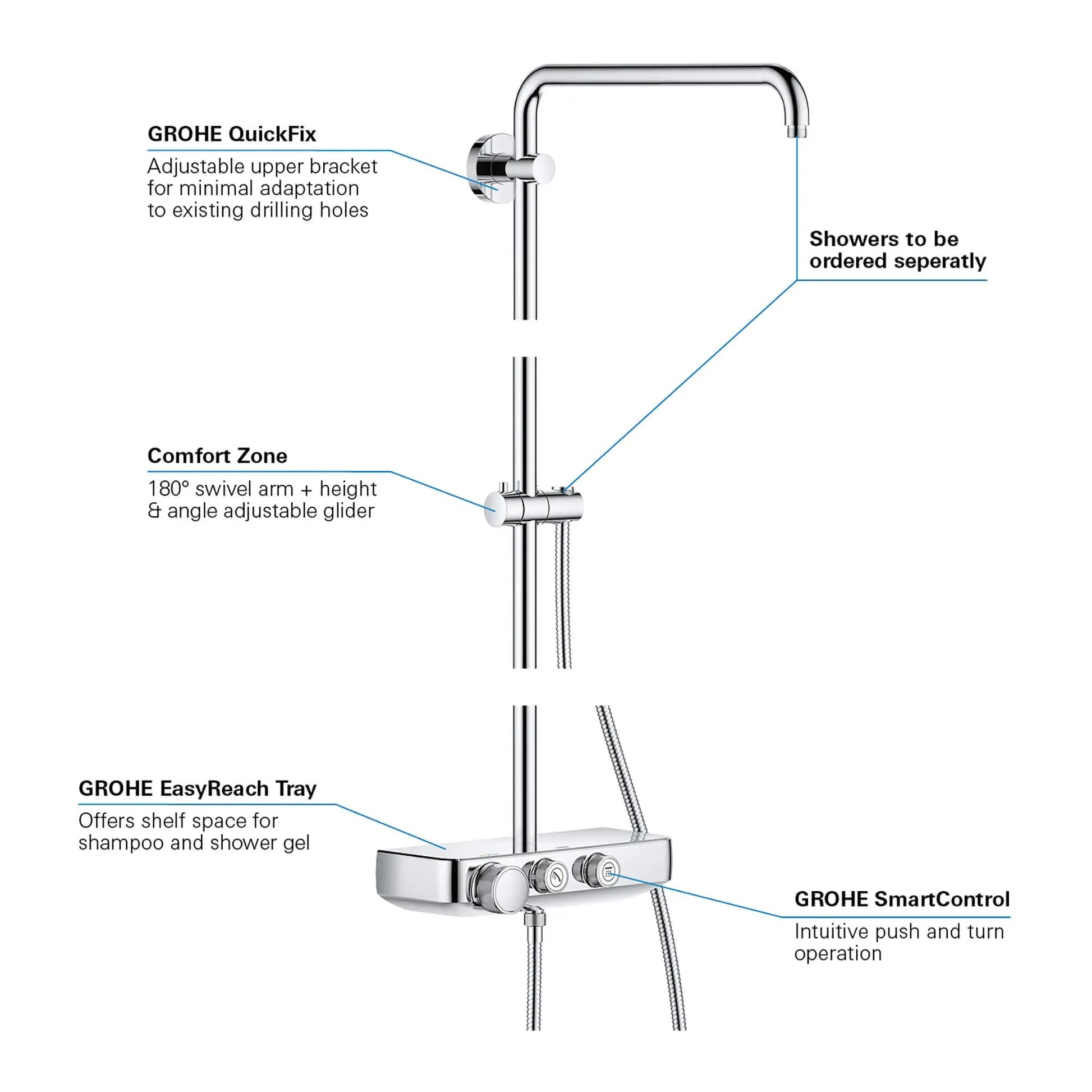 Grohe Euphoria® SmartControl StarLight Chrome Thermostatic Shower System