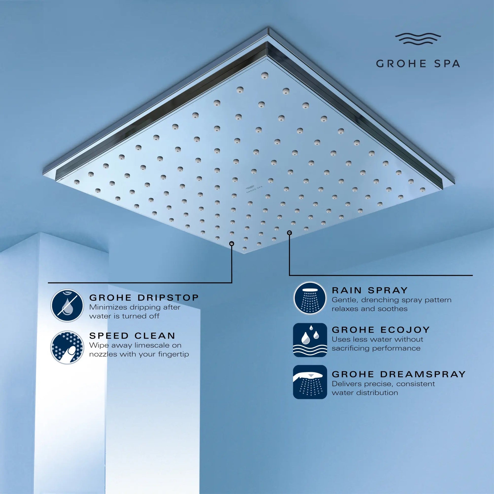 Grohe Rainshower Allure 9" 1-Spray StarLight Chrome 230 Ceiling Shower Head
