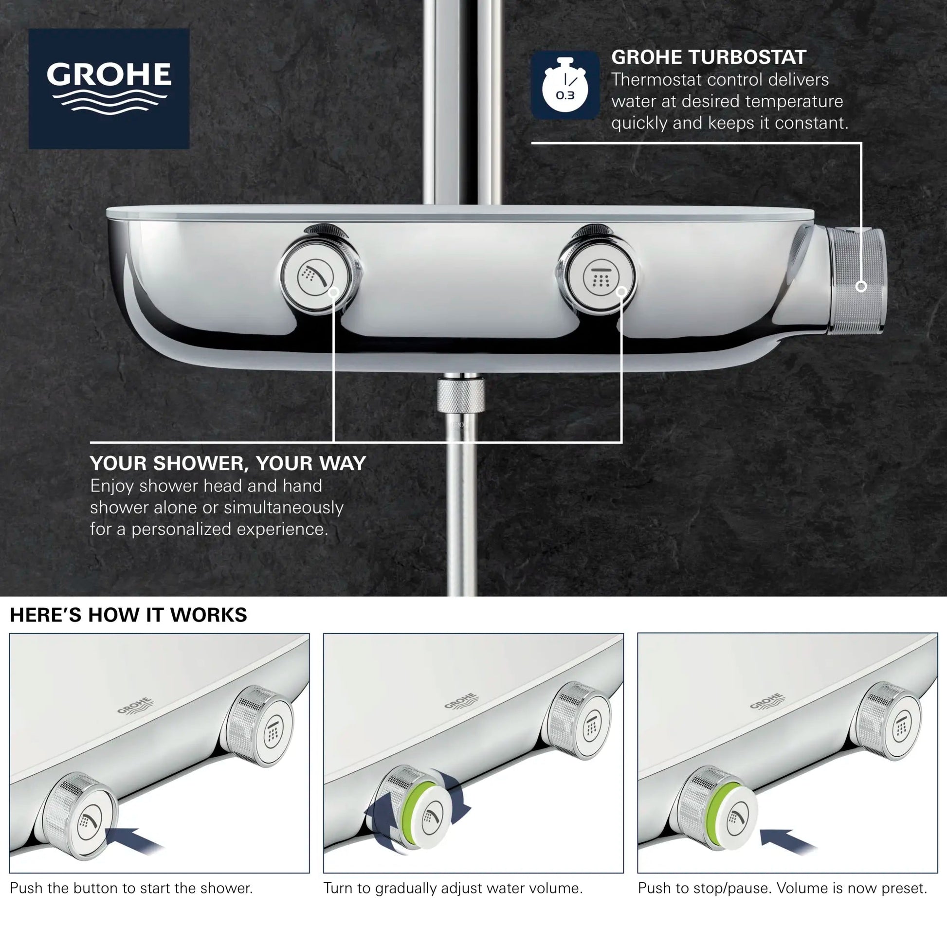 Grohe Rainshower™ SmartControl Thermostatic StarLight Chrome Shower System