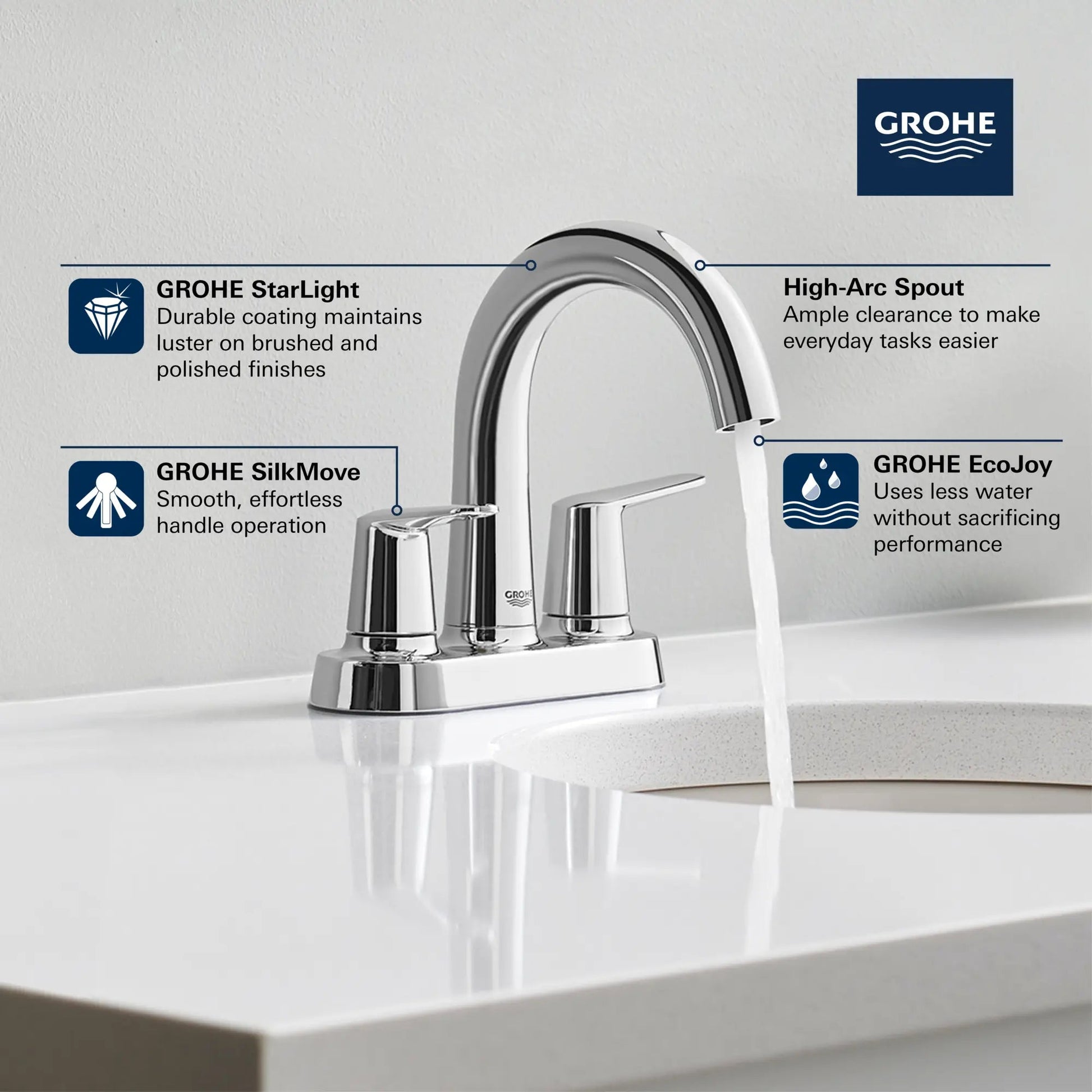 Grohe Veletto 1.2 GPM 4" Centerset Two Handle StarLight Chrome Faucet